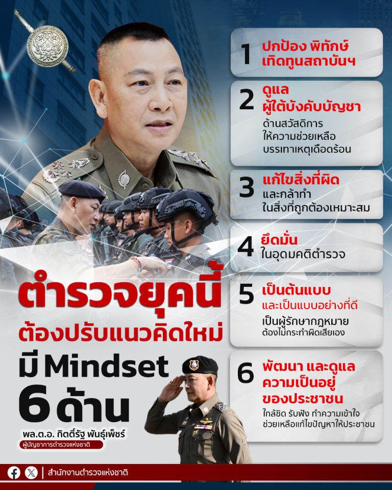 ผบ.ตร. เน้นย้ำการปรับแนวความคิด โดยตำรวจต้องมี Mindset 6 ด้าน