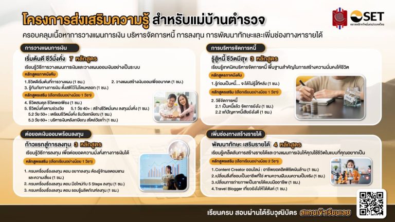 โครงการ เฟ้นหา ”สุดยอดแม่บ้านนักพัฒนา ความรู้ด้านการเงิน“ 🏦💰 📈 Money Management & Investment ประจำปี 2️⃣5️⃣6️⃣8️⃣