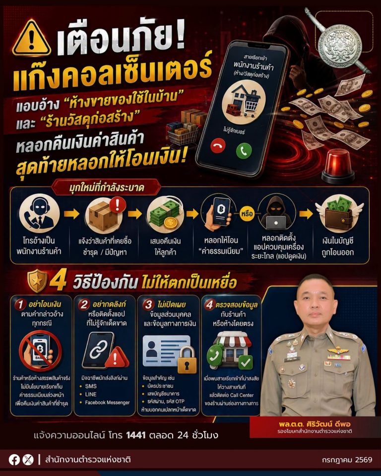 สำนักงานตำรวจแห่งชาติเตือนภัย แก๊งคอลเซ็นเตอร์แอบอ้างห้างขายของใช้ในบ้าน-วัสดุก่อสร้าง ลวงคืนเงินค่าสินค้า หลอกให้เหยื่อโอนเงิน